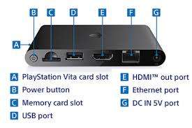 PlayStation TV in great condition in Box and all accessories