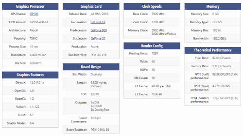 Dell Nvidia Geforce GTX1060 6GB @ R1 No Reserve!!