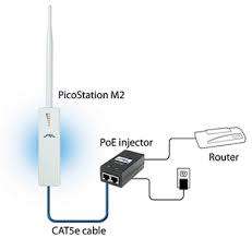 Ubiquti Pico Station 2 WIFI AP @R1 No Reserve!!