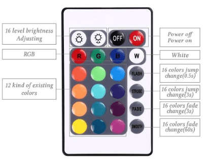 USB TV LED Strip Light 2Mtr With Remote