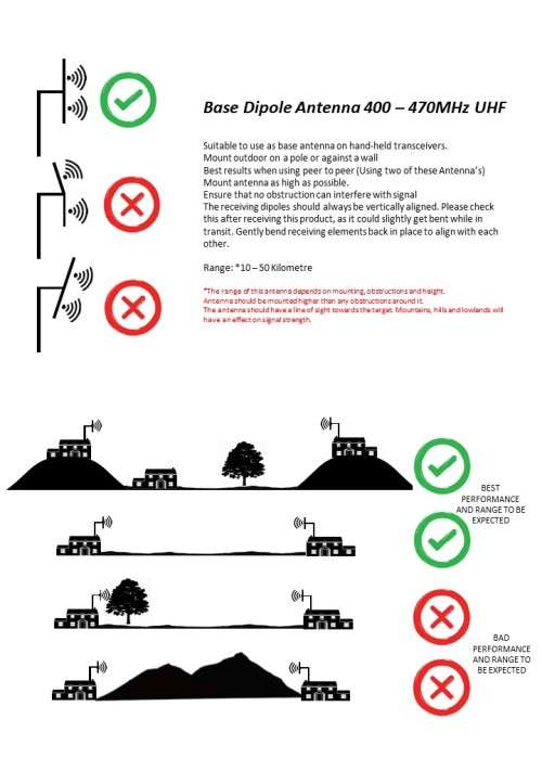 Base Dipole Antenna 400 - 470MHz UHF | Baofeng 400-470 MHz Base antenna | Baofeng Long Range Antena