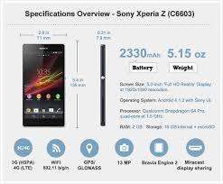 Sony Xperia z (please read !! )