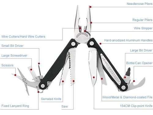 LEATHERMAN CHARGE AL | BRAND NEW | NEVER USED BY COLLECTOR | CHEAPEST BUY NOW ON BID OR BUY
