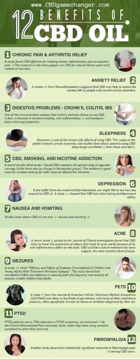 Want to STOP SMOKING?  CBD - THC oils - AM + PM Combo for CRAVINGS!