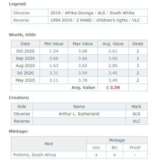 25th Anniversary - Democracy in South Africa /Children`s Rights R2 coin
