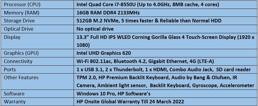 Brand New Demo HP Elitebook X360 1030 G3 Convertible - Intel Quad Core i7 - 8th Generation Ultrabook