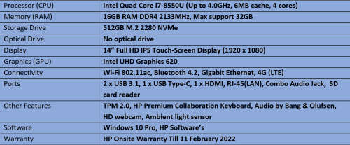 Brand New Demo HP Elitebook 840 G5 Touch - Intel Quad Core i7 - 8th Generation Notebook