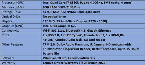 Brand New Demo Lenovo ThinkPad T480s FHD - Intel Quad Core i7 - 8th Generation Notebook