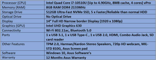 Brand New Sealed Asus  Intel Quad Core i7 - 10th Generation Ultrabook