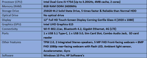 New Demo HP Pro x2 612 G2- Intel Quad Core i5 - 7th Generation Tablet