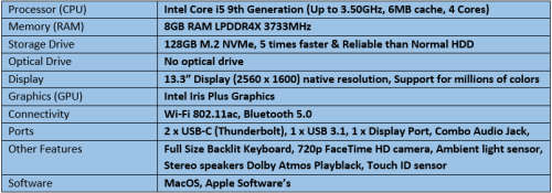 Brand New Demo Macbook Air 13 Retina 2019 i5 - Ultrabook