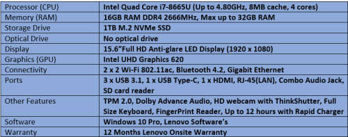 Brand New Demo Lenovo ThinkPad T590 FHD - Intel Quad Core i7 - 8th Generation Notebook