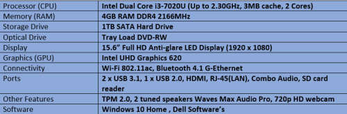 Demo Dell Inspiron 3581 - Intel Dual Core i3 - 7th Generation Notebook