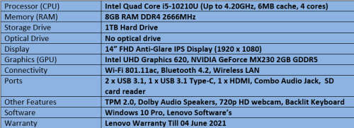 Brand New Demo Lenovo IdeaPad S340 - 14IML - Intel Quad Core i5 - 10th Generation Notebook