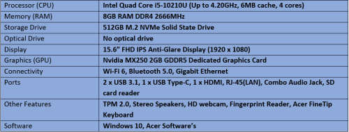 Brand New Demo Acer Aspire 5 A515-45 - Intel Quad Core i5 - 10th Generation Notebook