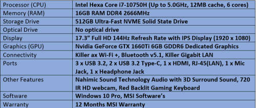 Brand New Demo MSI GF75 Thin Intel Hexa Core i7 - 10th Generation Gaming Notebook