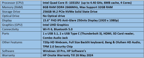 Brand New HP ZBook FireFly 15 G7 - Intel Quad Core i5 - 10th Generation Mobile WorkStation