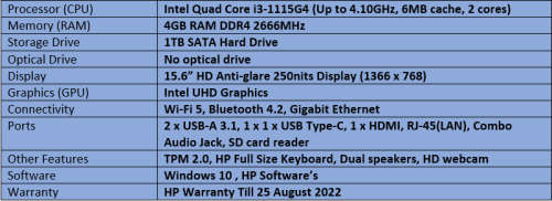 Brand New HP Notebook 15 - Intel Dual Core i3 - 11th Generation Ultrabook