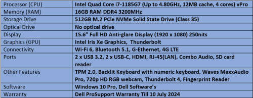 Brand New Dell Latitude 5520 - Intel Quad Core i7 - 11th Generation Notebook