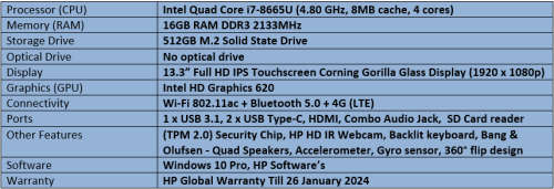 HP Elite Dragonfly Convertible - Intel Quad Core i7 - 8th Generation Ultrabook