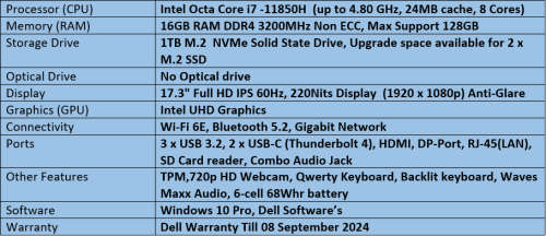 Dell Precision 7760- Intel Hexa Core i7 - 11th Generation Notebook