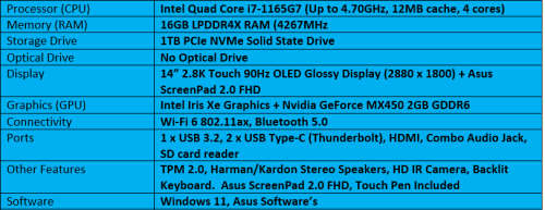 Asus Zenbook UX5400EG - Intel Quad Core i7 - 11th Generation Ultrabook