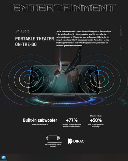 Asus Rog 7 - 12GB RAM GAMING PHONE (Global Rom)