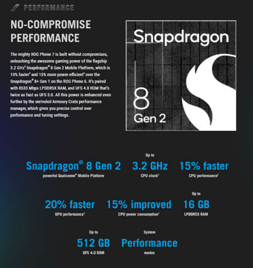 Asus Rog 7 - 12GB RAM GAMING PHONE (Global Rom)
