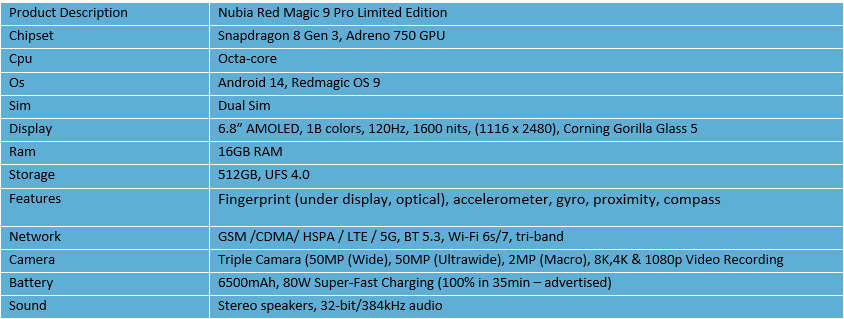 Nubia Red Magic 9 Pro Limited Edition GAMING PHONE (Global Rom)