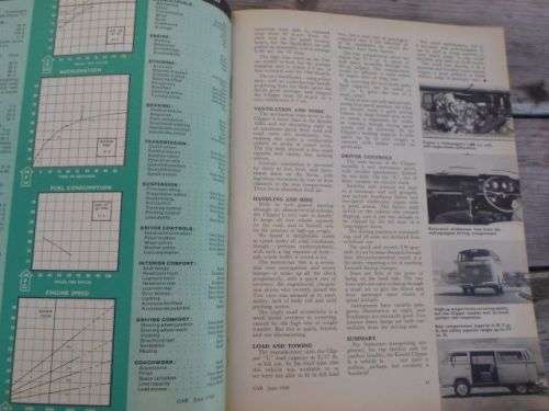 CAR JUNE 1968 ( FORD ESCORT 1300 , FORD PERANA , VW KOMBI , HOLDEN HR PREMIER , AUSTIN 1800 )