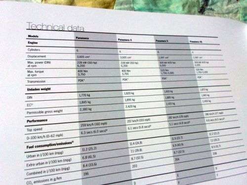 PORSCHE - THRILLING CONTRADICTIONS - THE NEW PANAMERA