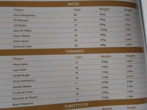 SOUTH AFRICA VS NEW ZEALAND 16 AUGUST 2008 - RUGBY PROGRAMME & TICKETS ( weight 200 grams )