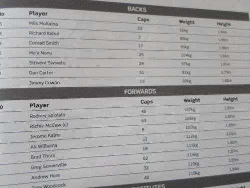 SOUTH AFRICA VS NEW ZEALAND 16 AUGUST 2008 - RUGBY PROGRAMME & TICKETS ( weight 200 grams )