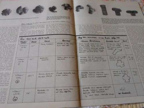 MAN MAGNUM MAGAZINE OCTOBER 1982 ( knives , bass fishing , )