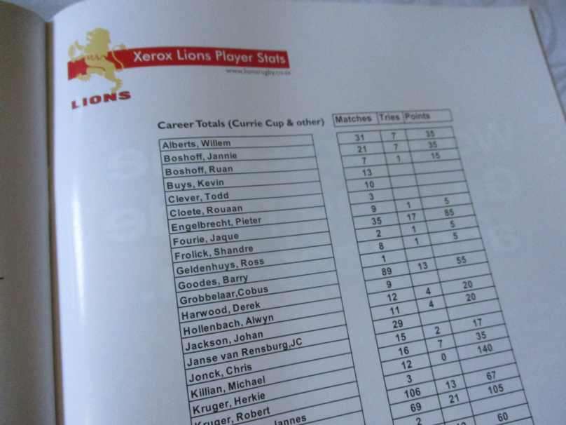 LIONS vs WP 10 OCTOBER 2008  - RUGBY PROGRAMME