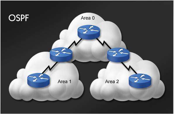 CCNP ROUTE (642-902) -Training Software
