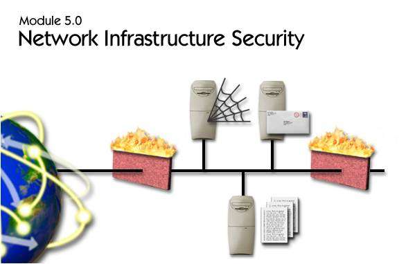 CCNA SECURITY (640-553) - Training DVD