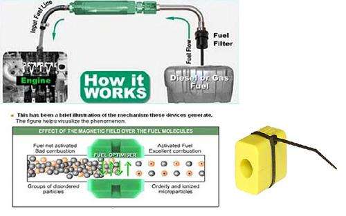Magnetic Fuel Saver