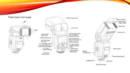 Triopo TR-586EX Wireless Flash Mode TTL Flash Speedlight Speedlite For Canon