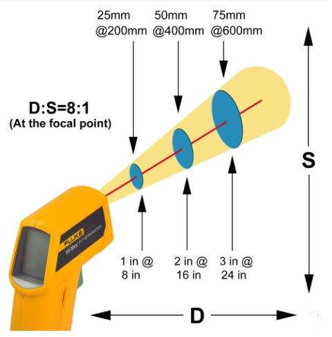 Fluke 59 Mini Infrared Thermometer
