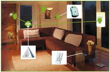 The Twilight Automatic 3 Light Switch With Remote - Extra protection for your home!
