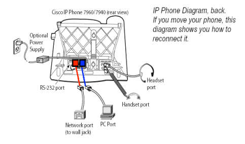 Cisco 7941 G Unified IP Phone