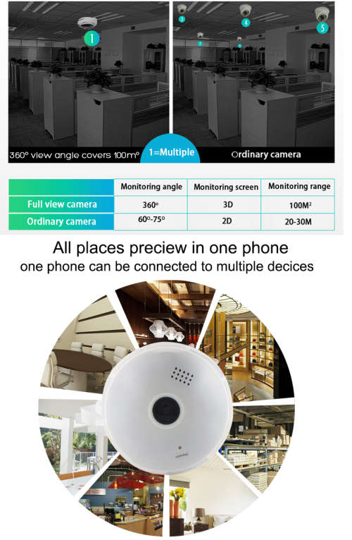 Wireless WiFi Panorama Camera Bulb