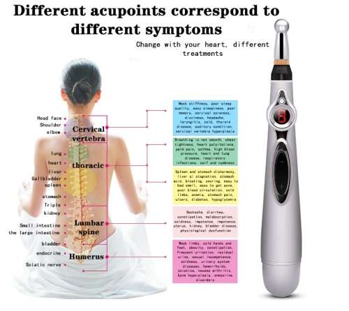 Acupuncture Magnet Therapy Heal Massage Pen