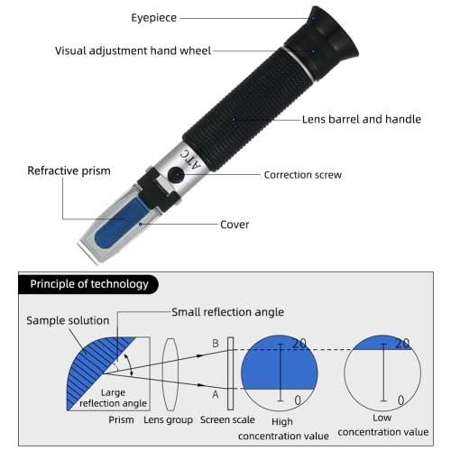 ATC Refractometer for Alcohol concentrate 0-80%