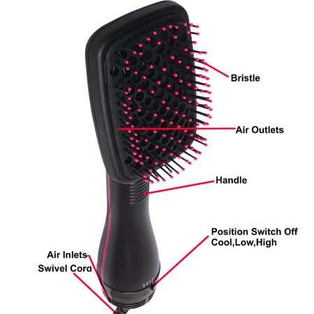 One-Step Hair Dryer & Styler, Ionic Hot Air Hair Straightener Brush,Negative Ion GENERATOR ALL HAIR