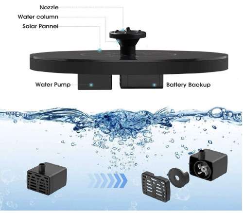 Reef Aquatics Solar Powered Fountain Pond Pump
