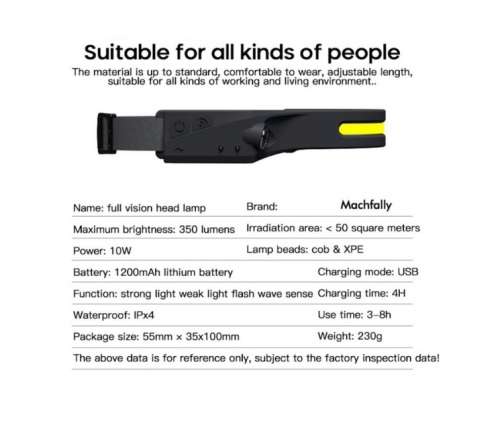 Multi-function LED Rechargeable Head Lamp