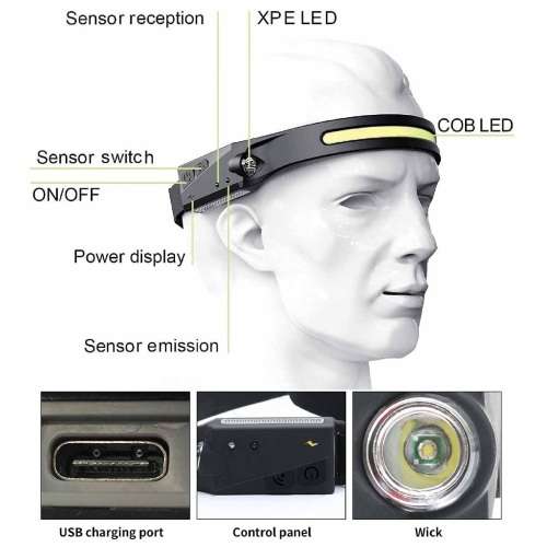 Multi-function LED Rechargeable Head Lamp