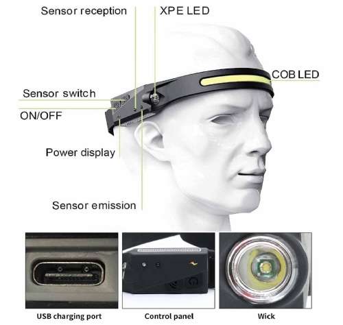 CS-Red And White Led Headlamp Rechargeable 6Modes Adjustable, Motion Sensor